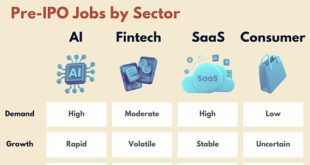 Pre-IPO Investment Opportunities