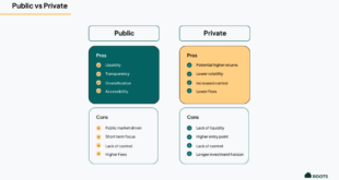 Private REITs vs. Public REITs