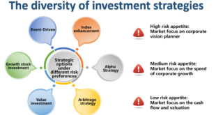 Quantitative Investment Models