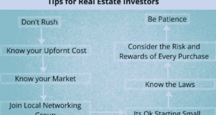 Real Estate Investing Tips