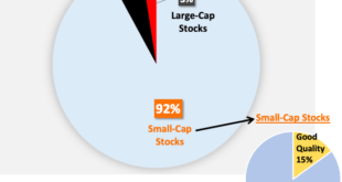 Small-Cap Stock Investments