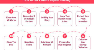 Startup Investing Strategies