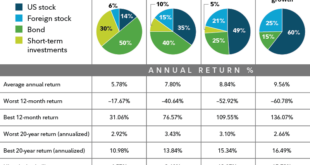 Sustainable Investment Ideas