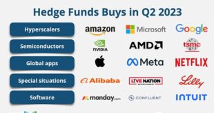 Top-Performing Hedge Funds