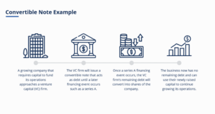 Venture Capital Basics