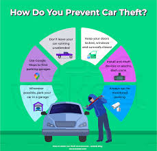 Car Theft Insurance Claim