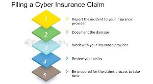 Cyber Insurance Claim Process