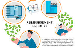 Health Claim Reimbursement Steps