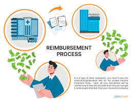 Health Claim Reimbursement Steps