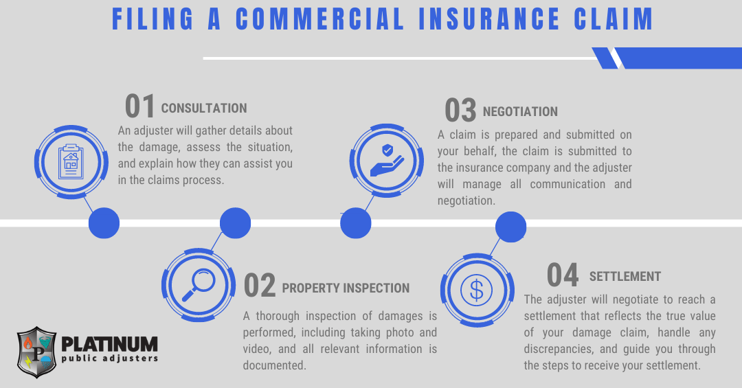 Affordable Claim Adjuster Services