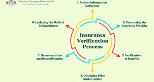 Childbirth Insurance Claim Filing