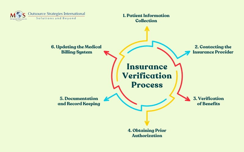 Childbirth Insurance Claim Filing: Ensuring a Smooth Process