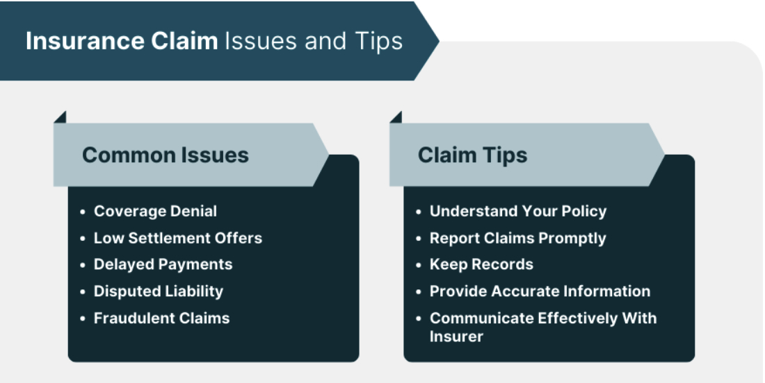 Delayed Insurance Claim Resolution