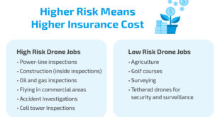 Drone Insurance Claim Process