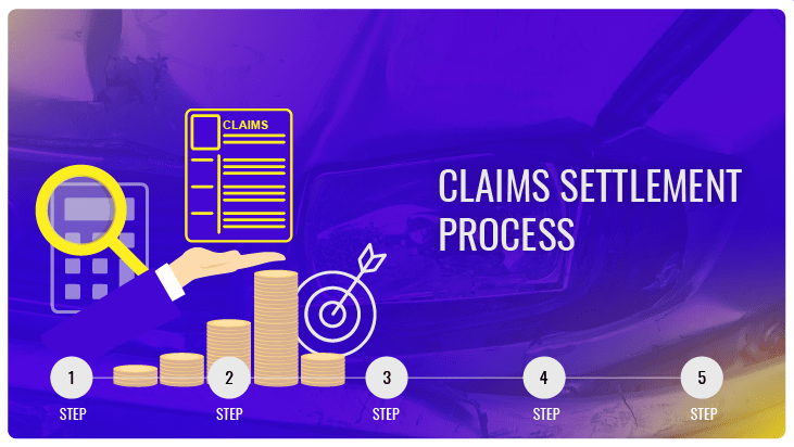 Fast Car Claim Resolution