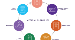 Health Insurance Claim Process