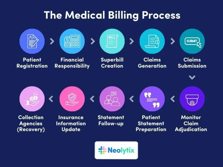 Hospital Bill Insurance Claim