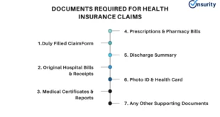 Insurance Claim Payout Guide