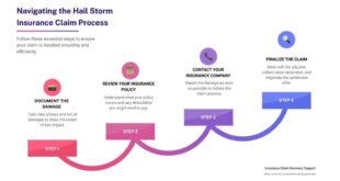 Insurance Claim Process Steps