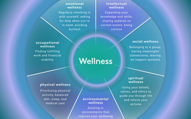 Mental Wellness Claim Filing