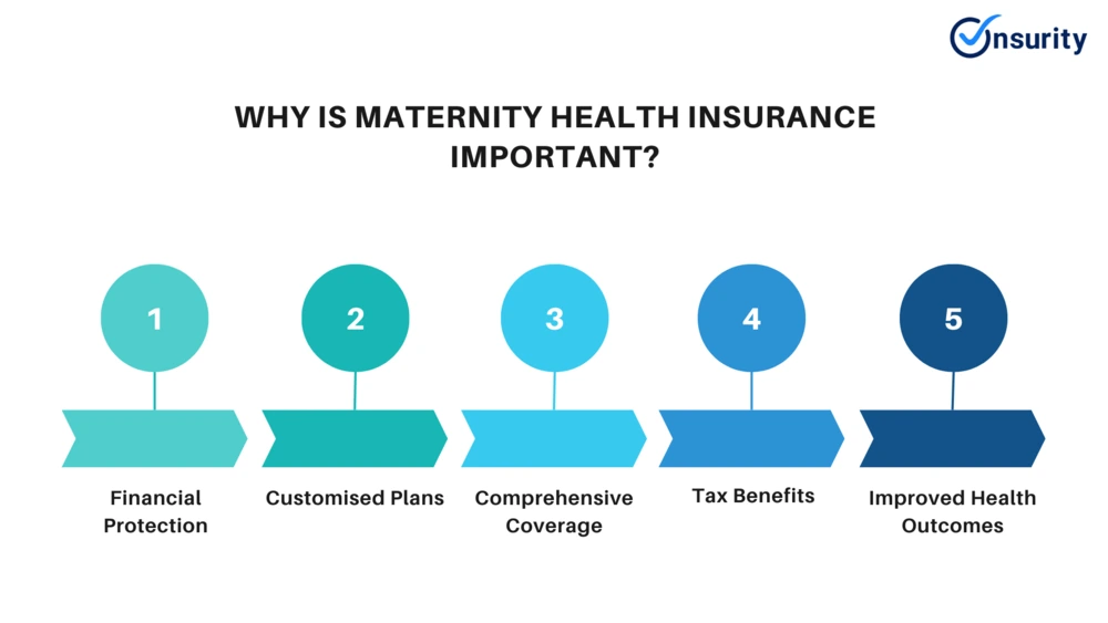 Pregnancy Care Insurance Claims
