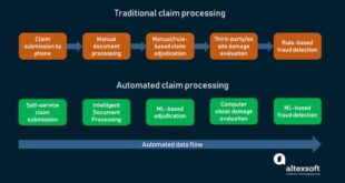 Public Liability Claim Process