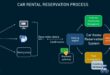 Rental Car Claim Process