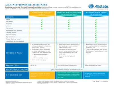 Roadside Assistance Claim Guide