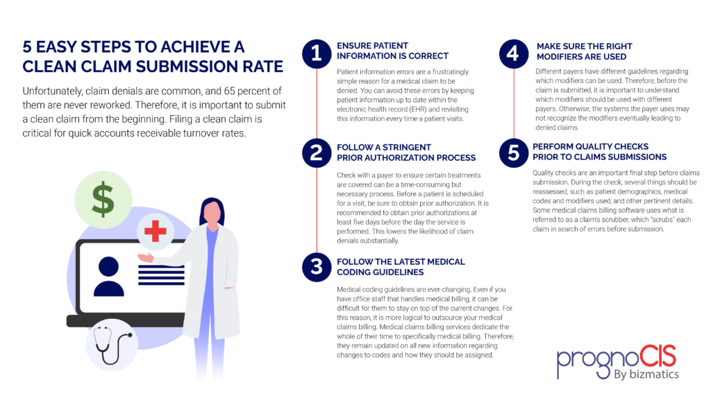 Senior Care Claim Filing: Guide to Simplify the Process