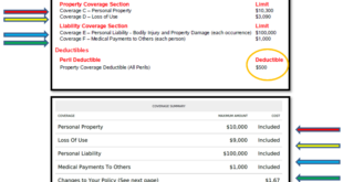 Tenant Insurance Claim Guide