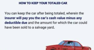 Total Loss Claim Tips