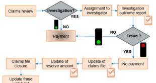 Vehicle Insurance Claim Guide