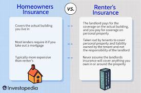 Compare Homeowners Insurance