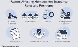 Full Coverage Home Insurance