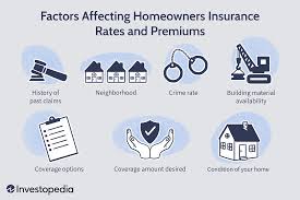 Full Coverage Home Insurance