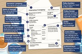 Home Insurance Price Quotes