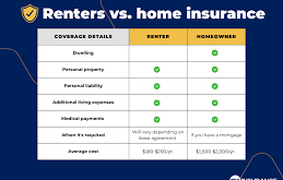 Home Insurance Rates Comparison