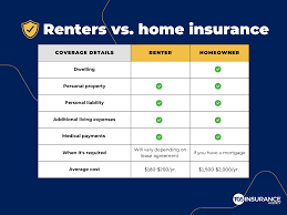 Home Insurance for Renters: Guide to Protecting Your Belongings
