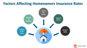 Homeowners Protection Plan