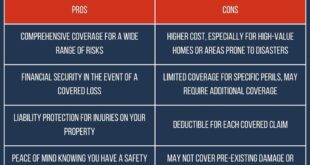 Comprehensive Homeowners Insurance