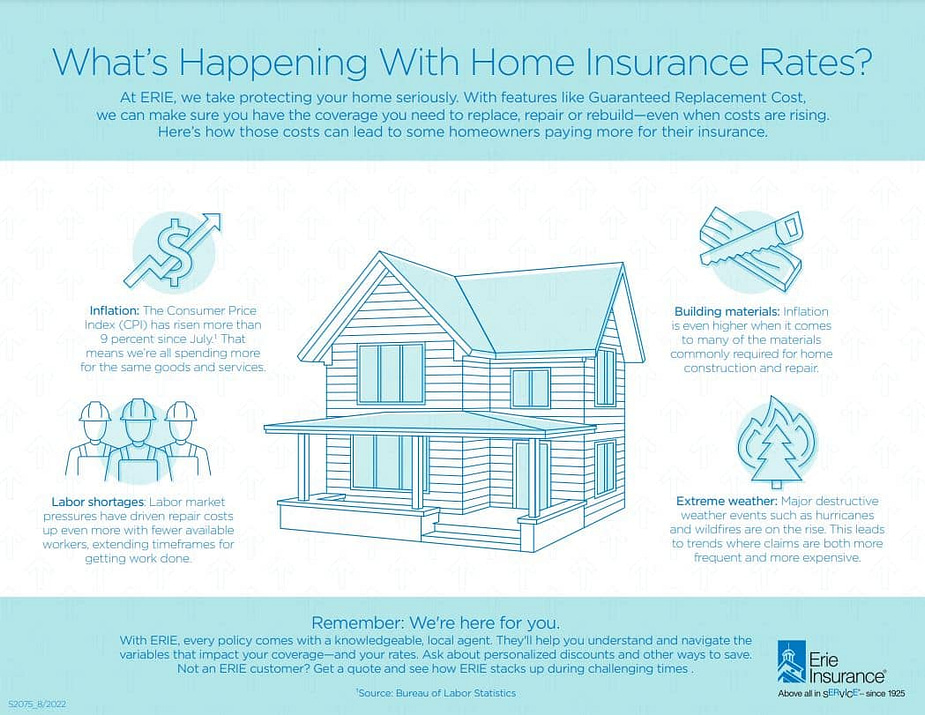 Custom Home Insurance Plans