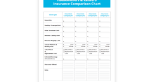 Home Insurance Comparison