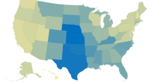 Home Insurance Cost Comparison