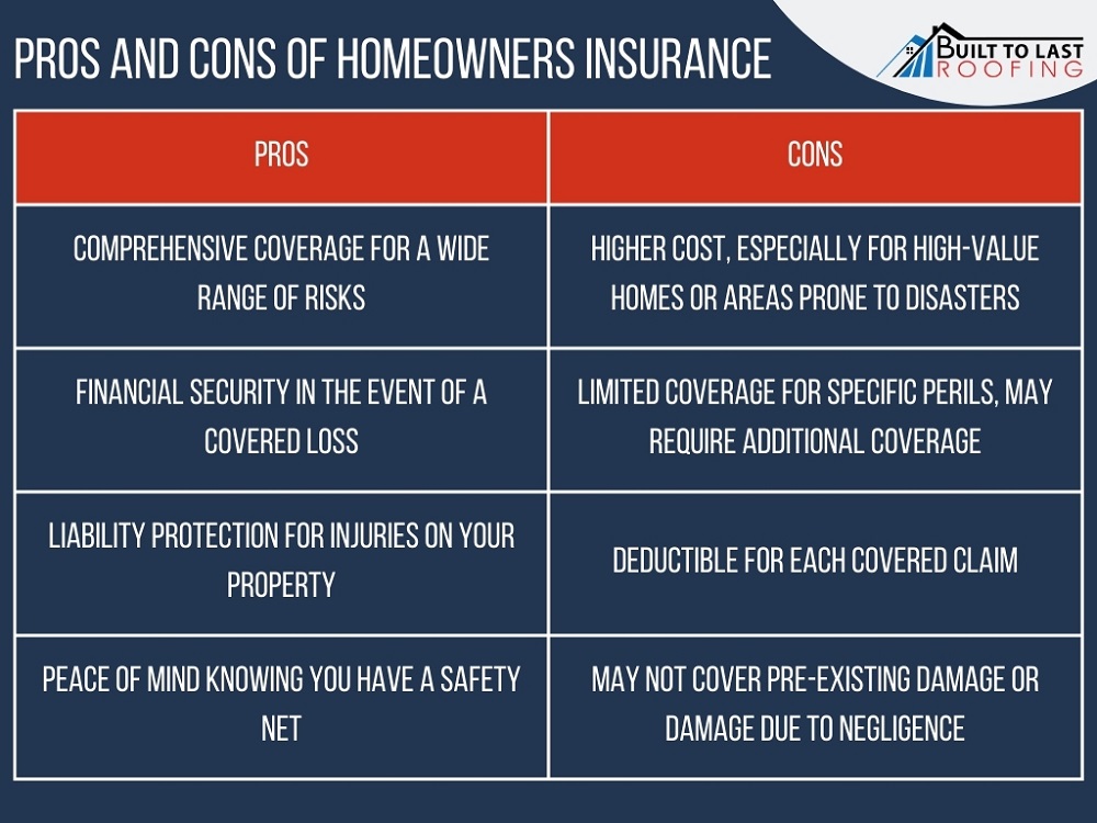 Insurance Home Protection