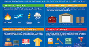 Property Insurance Coverage