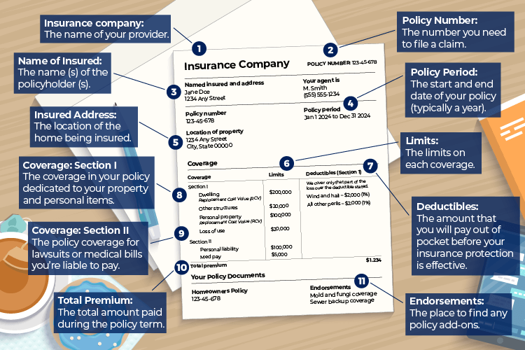 Protect Home Insurance
