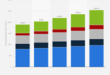 Online Banking Trends