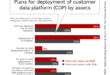 Online Banking Statistics